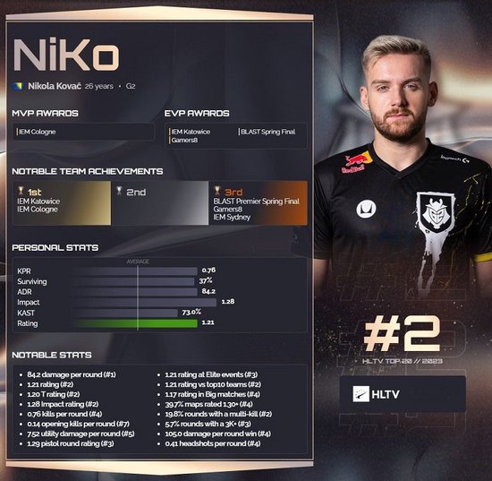 Heroic 和 B8 成功晋级 BLAST.tv Austin Major 2025 第二阶段